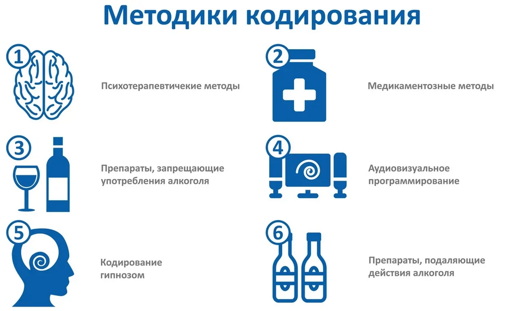 Методики избавления от зависимости различаются